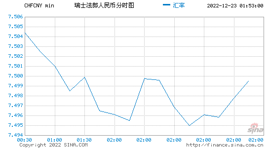 斯里兰卡卢比兑换人民币汇率走势的简单介绍