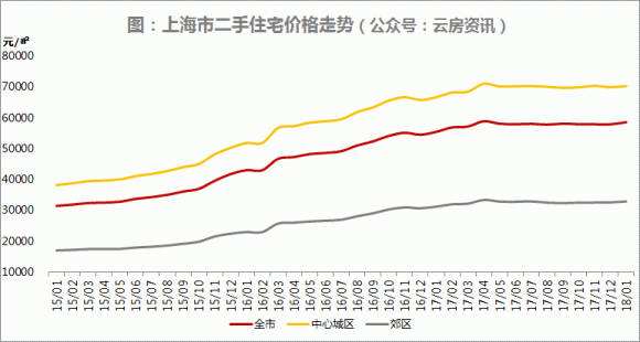 包含上海房价的走势2015年的词条