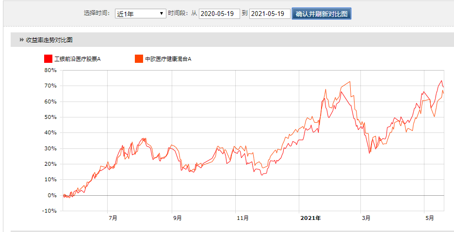 怎样看一只基金的走势_怎么看到一个基金的整个走势