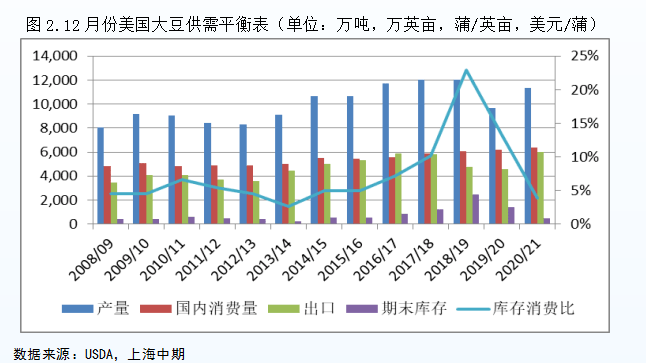 2021年进口大豆市场价格走势_2021年进口大豆市场价格走势分析