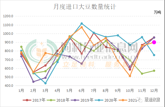 2021年进口大豆市场价格走势_2021年进口大豆市场价格走势分析