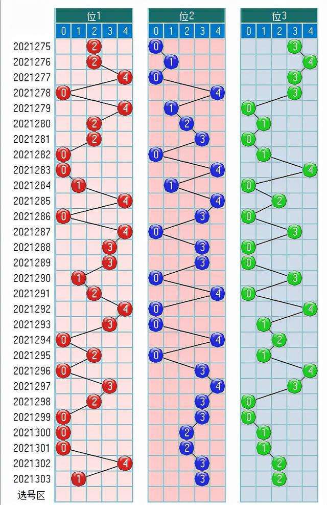 排列三百十振幅走势图3d之家_排三十个和振幅走势图值振幅走势图