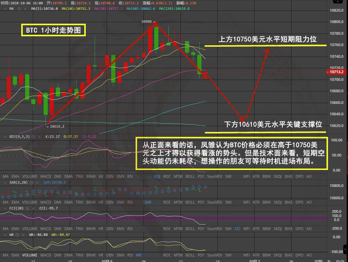 btb价格今日行情走势的简单介绍