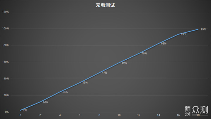 红米k50价格走势图_红米k50上市时间和价格配置