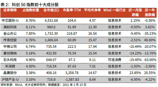 如何判定科创50etf的走势的简单介绍