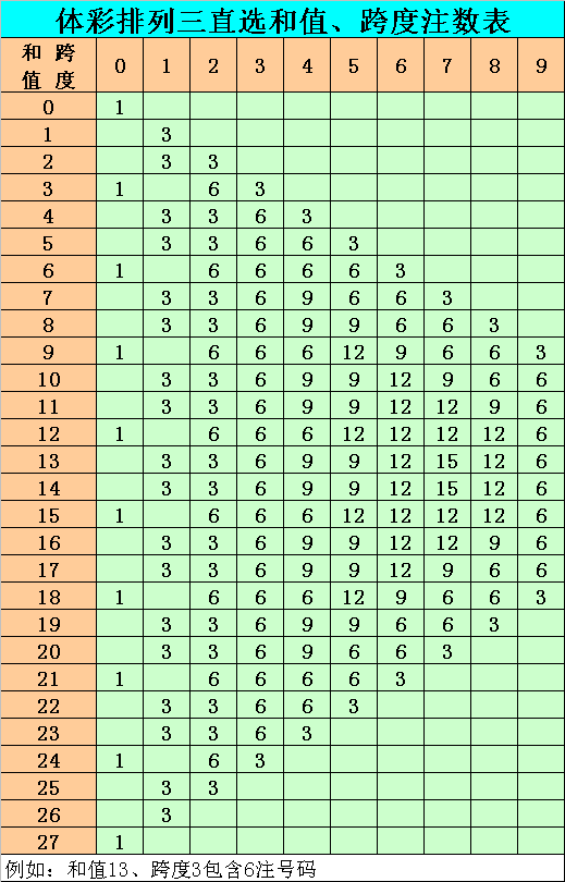 排三百位十位和尾振幅走势图_排列三百十位和尾振幅走势图表