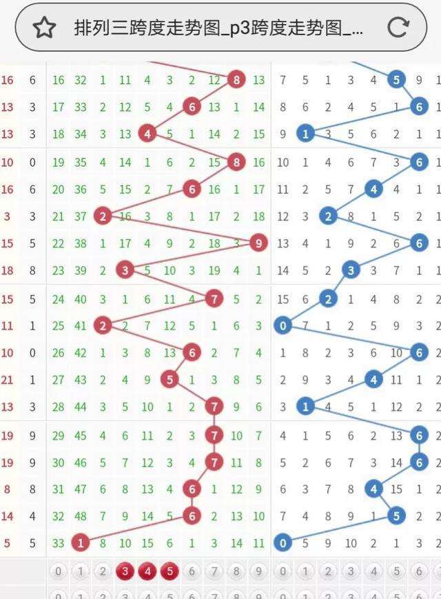 排三百位十位和尾振幅走势图_排列三百十位和尾振幅走势图表