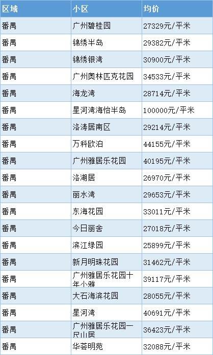 华阳万安房价走势最新消息_华阳万安房价走势最新消息新闻