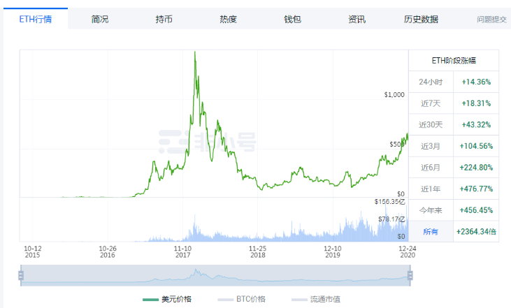 以太坊十年后的价格走势_以太坊现在的行情是多少年