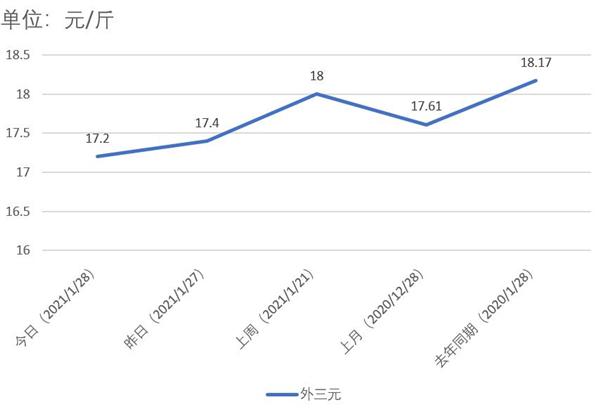 日照今日生猪价格走势_日照今日生猪价格走势分析