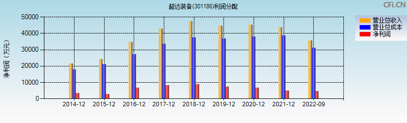 301186股明天走势_301011股票今日行情