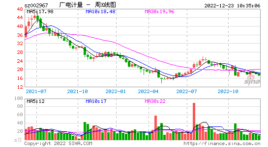 建工600170个股行情走势_上海建工600170个股行情走势