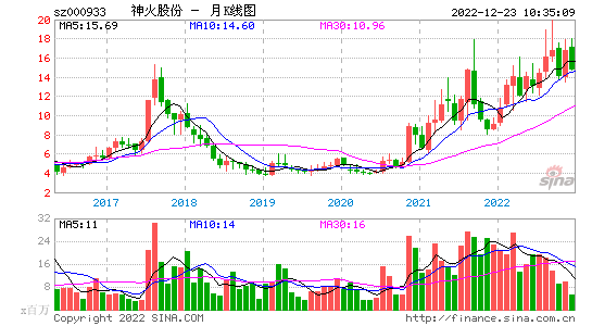 建工600170个股行情走势_上海建工600170个股行情走势