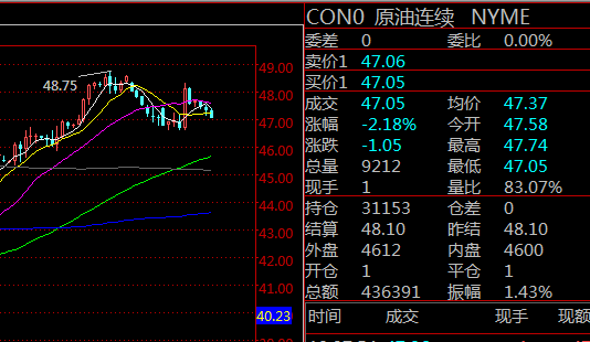 今晚原油走势最新消息_今晚原油走势最新消息新闻