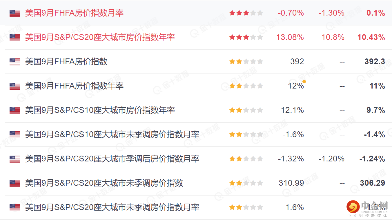 重庆大都市区房价最新走势_重庆大都市区房价最新走势分析