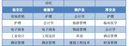 关于桐庐现代化计算机科学价格走势的信息