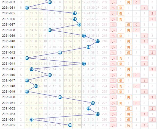 2o21福彩双色球走势图_2o21福彩双色球走势图片近50期乐彩网