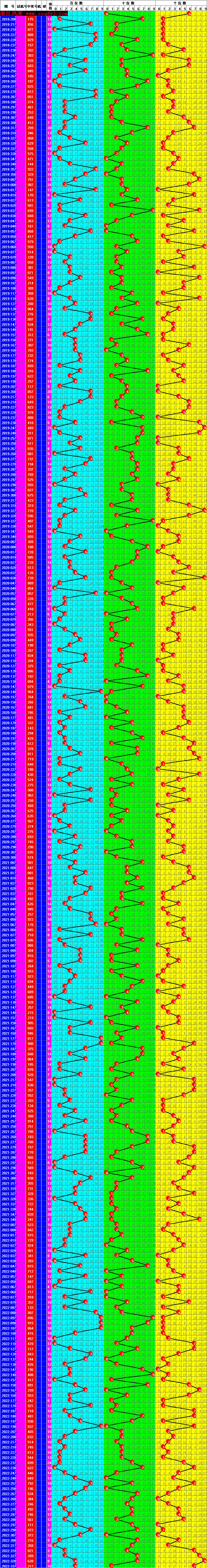 2020排三走势图带连线南方_排三南方走势图带连线图表2021年