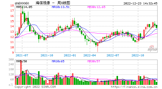 今日股市行情大盘走势分析图_今日股市行情大盘走势分析图表