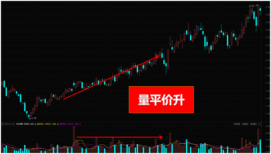 今日股市行情大盘走势分析图_今日股市行情大盘走势分析图表