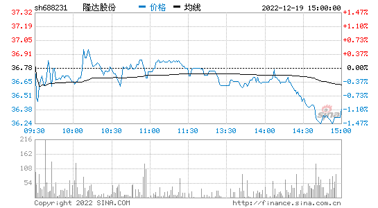 关于证通电子股票行情走势手机版的信息