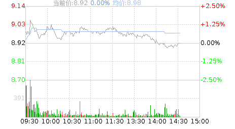 关于证通电子股票行情走势手机版的信息