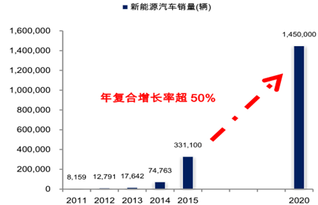 2016中国汽车价格走势_2016中国汽车价格走势图