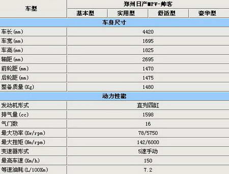 东风帅客ev新能源维修资料_东风帅客ev新能源维修资料怎么样