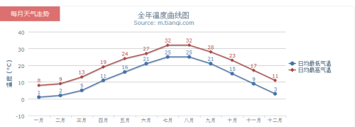 上海十一选五开奖结果走势图_上海十一选五 走势图 开奖号码