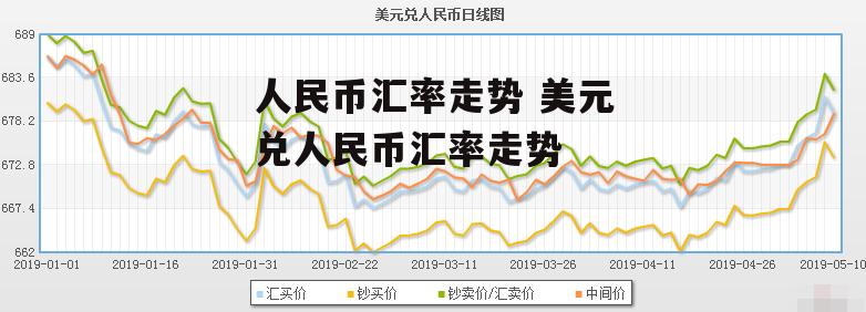 美元对人民币汇率新浪走势图_人民币对美元的汇率走势图近期