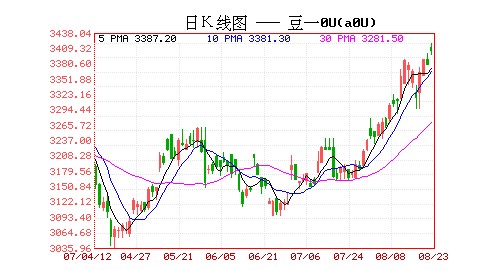 期货p2001走势图_pta2001期货行情