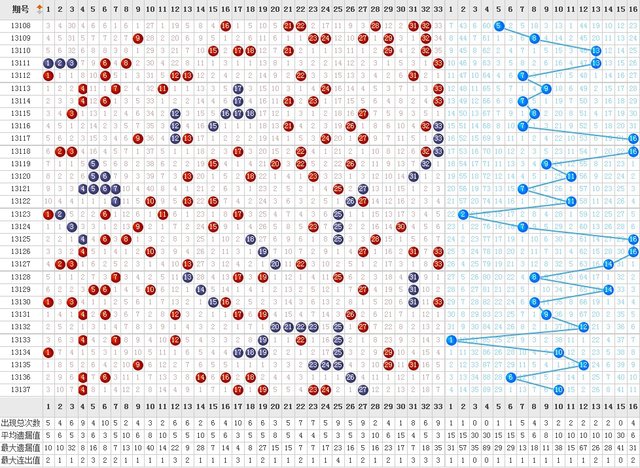 双色球走势图清风大师_双色球走势图双色球预测大师