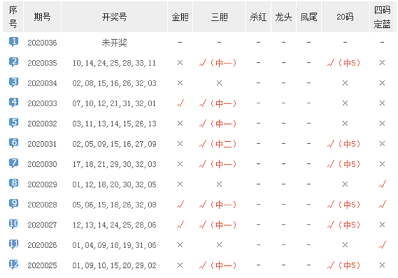 双色球走势图清风大师_双色球走势图双色球预测大师