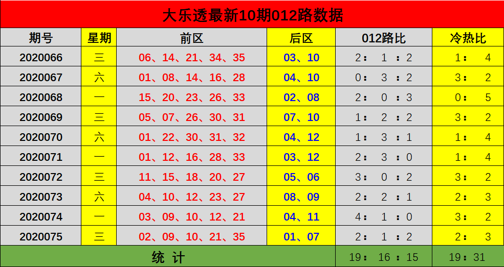 大乐透综合分布走势图新浪_大乐透综合分布走势图新浪爱彩