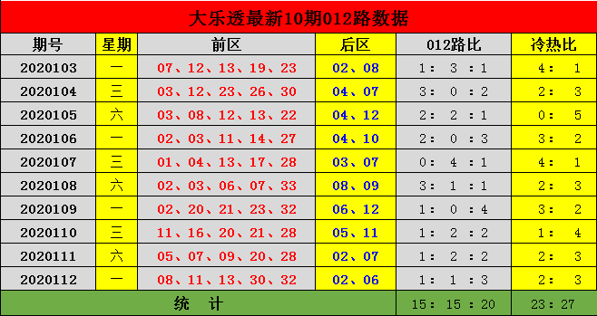 大乐透综合分布走势图新浪_大乐透综合分布走势图新浪爱彩