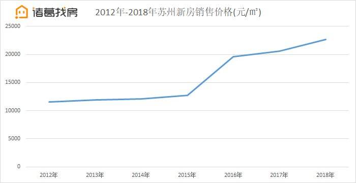 苏州2019年房价走势图_苏州2019年房价走势图表