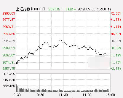 2900点后走势如何_股市2900点是什么意思