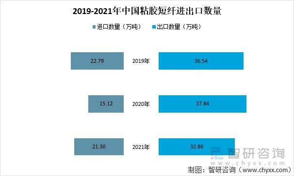 2022粘胶短纤价格走势图_2022粘胶短纤价格走势图最新