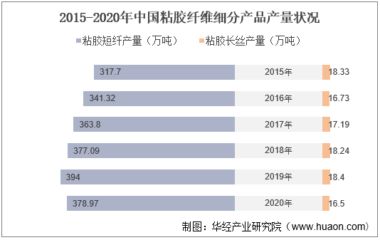 2022粘胶短纤价格走势图_2022粘胶短纤价格走势图最新