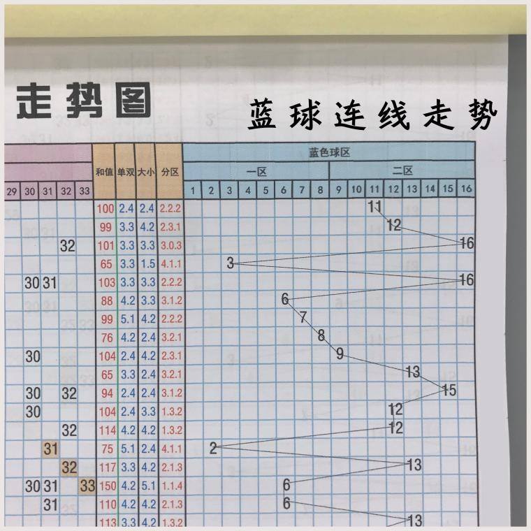 福彩双色球开奖号码大星走势图_福彩双色球大星综合走势图大星网