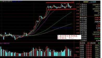 涨停后高位横盘走势分析_涨停后高位横盘走势分析图