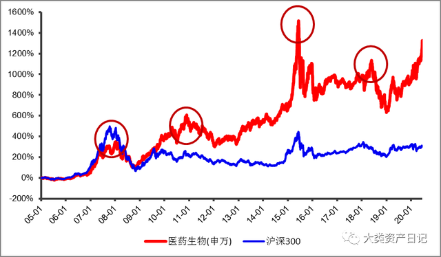 明天医药基金行情走势预测_明天医药基金行情走势预测最新