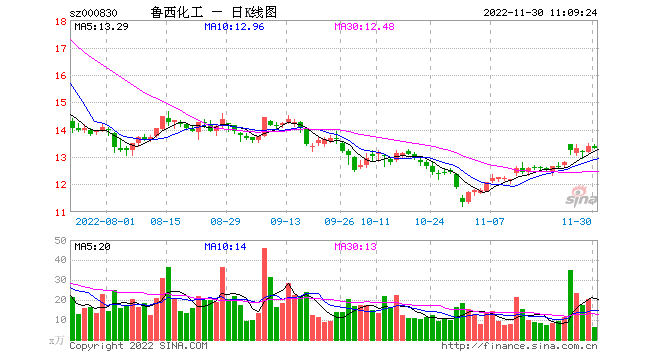 明天股市行情今日走势_明天股市行情今日走势最新