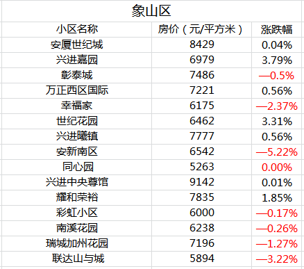 侨城花园安居客房价走势_侨城花园安居客房价走势如何