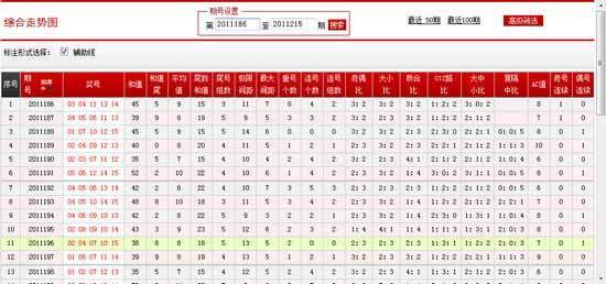 体彩31选7综合走势图浙江风彩_体彩31选7走势图浙江风采网 百度