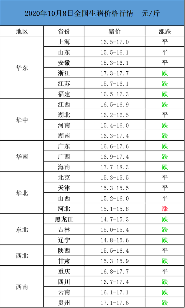 十月十日大猪价格及走势_十月十一号猪价最新走势价格