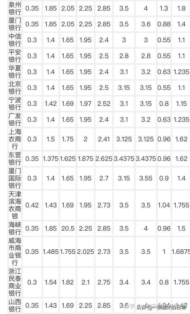 中国利率走势图2022_中国利率走势图2022年7月