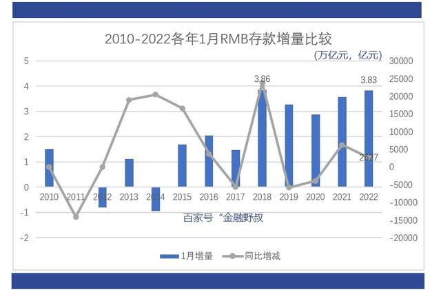 中国利率走势图2022_中国利率走势图2022年7月