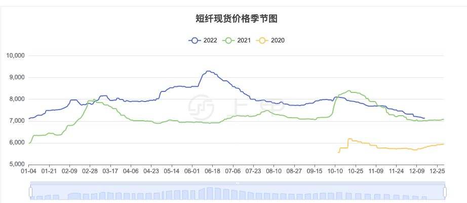 2022铝行情走势图_铝价格走势行情2021