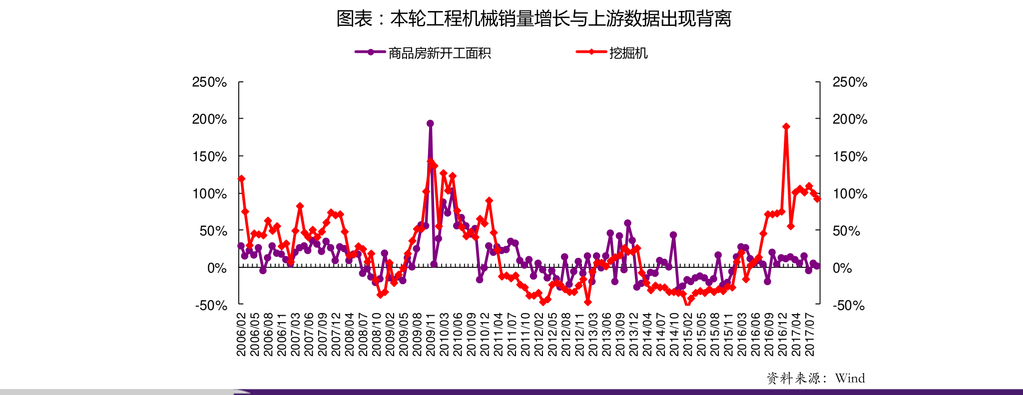 上海股市未来10年走势的简单介绍